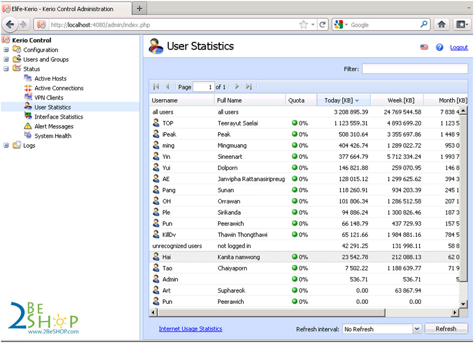 ตรวจสอบ Bandwidth ภาพรวม 