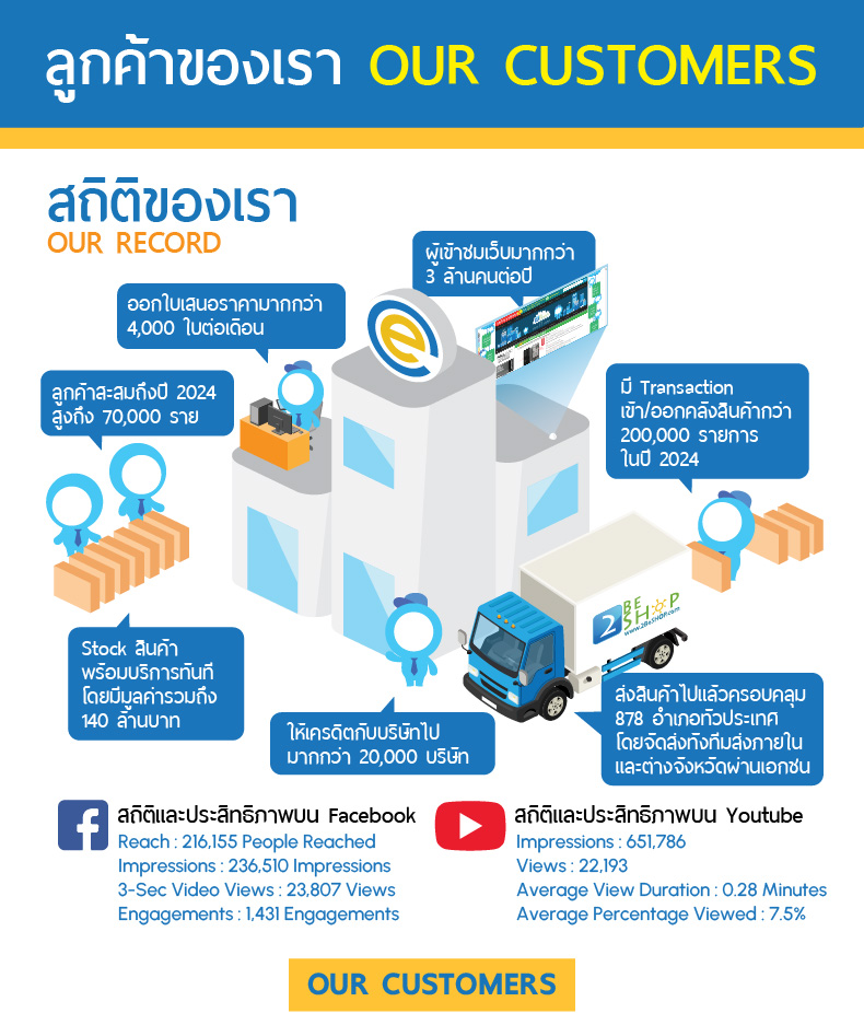 OUR CUSTOMERS ลูกค้าของเรา
