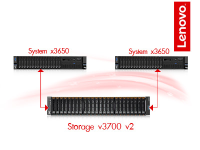Lenovo HA System Package 1 (SystemXHA1)