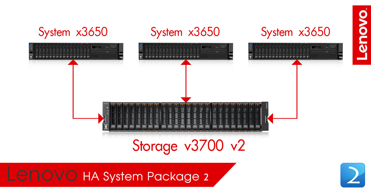 Dell Package Optiplex 7060 Drivers PC