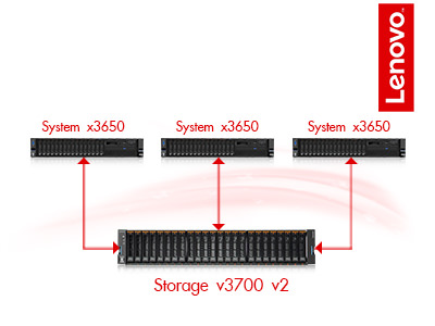 Lenovo HA System Package 2 (SystemXHA2)